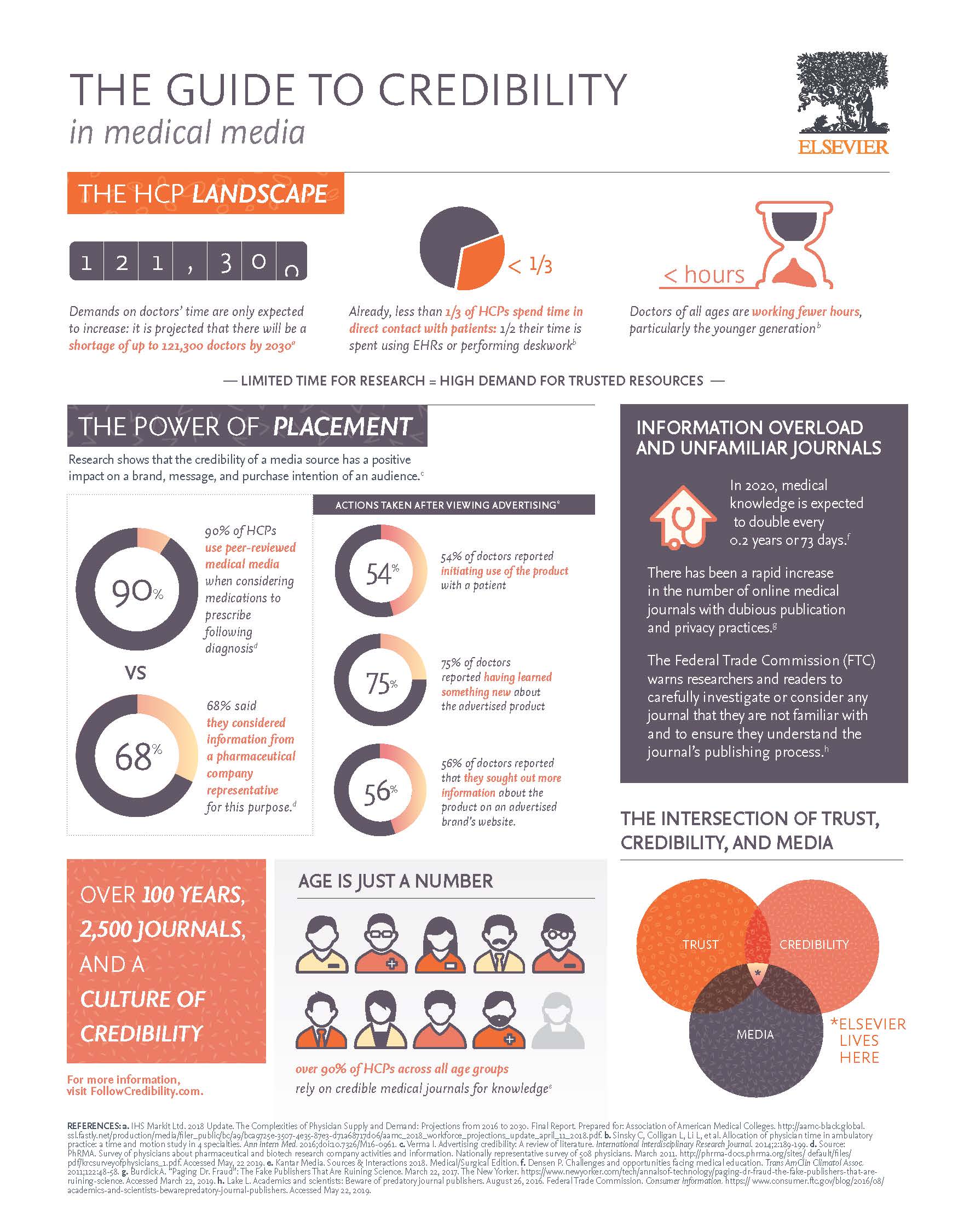 The Guide to Credibility in Medical Media Elsevier Pharma Solutions